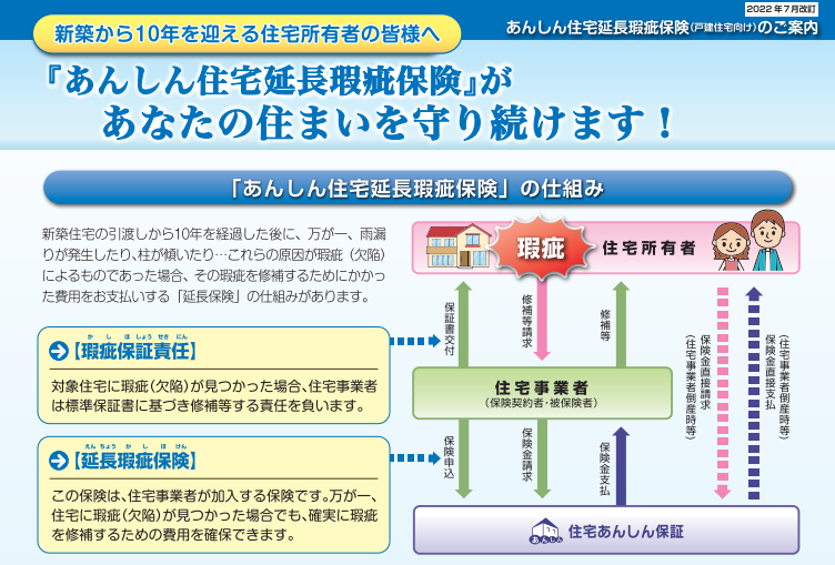 延長瑕疵保険|リフォーム工事